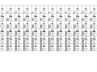 Displacement reactions halogens mat KS4