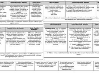 Unit 1 Criminology LO1 Knowledge organiser