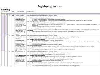 KS3 Assessment rubric - Based on Edexcel IGCSE