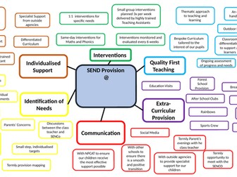 SEN Whole School Provision Web