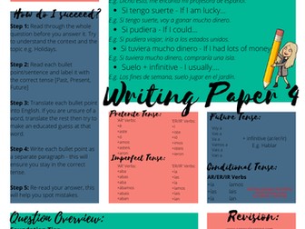 GCSE Spanish Writing Paper Overview
