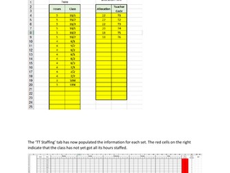 Faculty Timetable Staffing