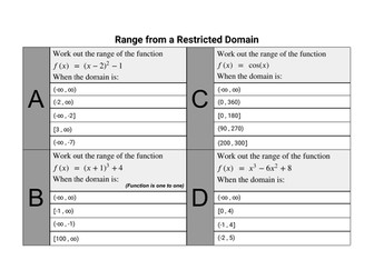 Range from a Restricted Domain
