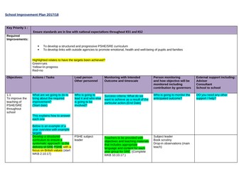 Subject action plan PSHE-targets for school improvement
