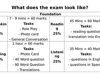 Walk and Talk Mock - GCSE Step by step AQA Spanish