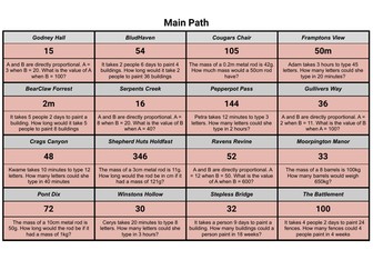 Simple Direct Proportion. An Ancient Quest