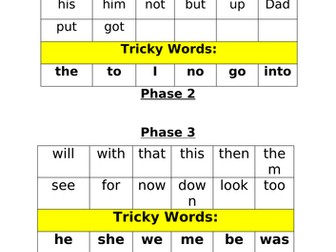 Phase 2,3,4 and 5 tricky words