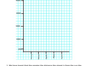Plotting Planets Distance from the Sun Worksheet Science