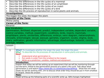 Year 5 Science Living Things and Habitats Medium Term Planning including Slides