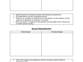 Year 5 Science Living Things and Habitats Asexual and Sexual Reproduction Comparison Worksheet