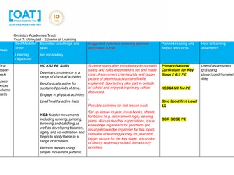 Softball Scheme of work