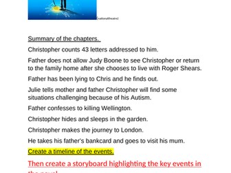 Curious incident of the dog in the night-time