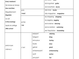 GCSE Free Time and Technology Sentence Builders