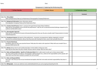 BTEC Dance Component 1 Checklist