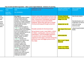 Btec Sport Level 3 Unit 23 Skill Acquisition scheme of work