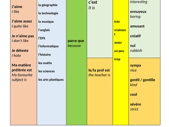 Dynamo 1 Module 2 Sentence Builders