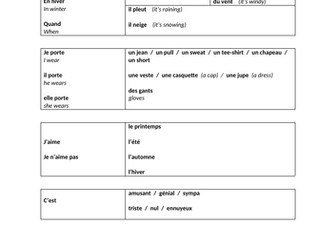Dynamo 1 Module 3 Sentence Builders