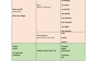 Dynamo 1 Module 5 Sentence Builders