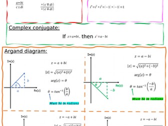 Everything you need to know: "Complex numbers for IB HL A&A" - (NEW 2021)