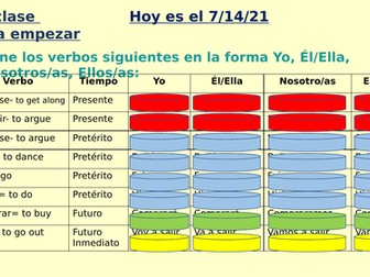 How to teach the 90 words task for Spanish GCSE