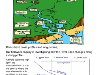 River Eden Virtual Fieldwork