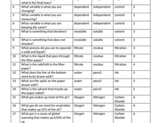 Year 7 Chemistry Mastery Quizzes, answers and next steps