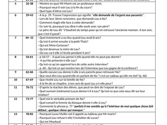 No et moi - Questions de compréhension