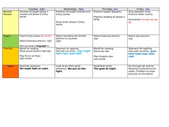 Phase 3 Planning - Teaching /igh/ and /oa/