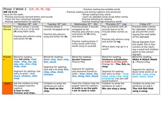 Phase 3 - Recap /ch/ /sh/ /th/ and /ng/