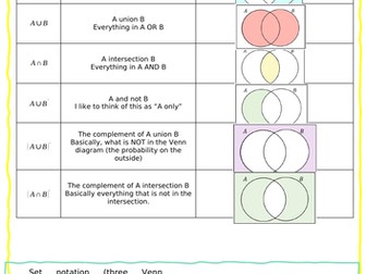 Everything you need know - Conditional Probability - Edexcel Yr2 Statistics