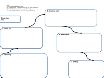 Editable story mountain template