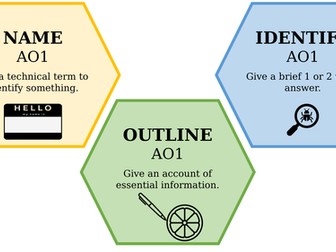 Psychology display resources