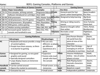 Creative iMedia Knowledge Organisers R091 (Computer Game Design)