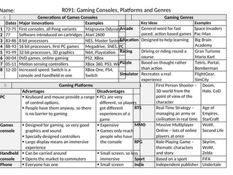 Creative iMedia Knowledge Organisers R091 (Computer Game Design)