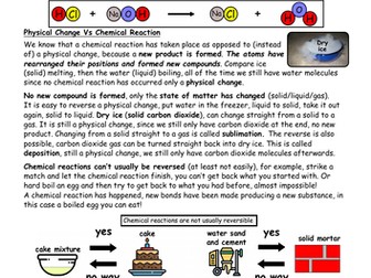 Chemical Reactions: Atoms Rearranged