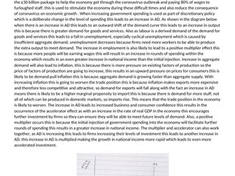 Example essay: Explain the economic reasons for government spending (15 marks)