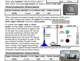 Thermal Decomposition