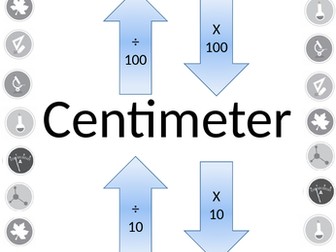 Science (and maths) units conversion display