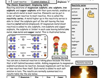 Displacement Reactions (Reactivity Series)