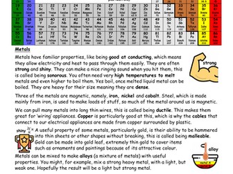 Metals and Non-metals (Periodic Table)