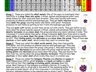 Groups of the Periodic Table