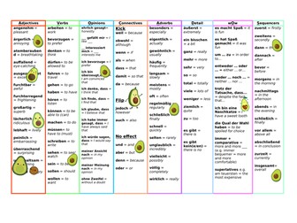 German AVOCADOS varied language sheet