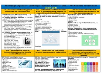 Cambridge Technical Business - Knowledge Organisers