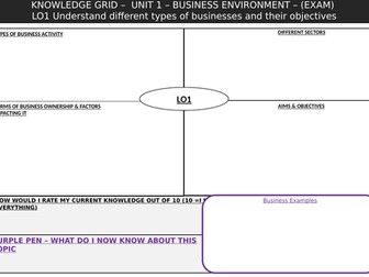 Cambridge Technicals Business - Initial Thoughts