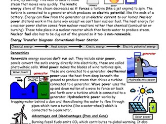 Energy Resources and Fuels