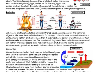 Heat Transfer