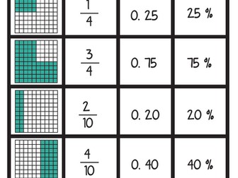 Mix n' Match - 100 Square, fractions, decimals and percentage