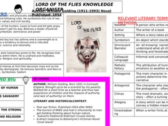 Lord of The Flies Knowledge Organiser