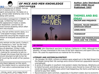 Of Mice and Men Knowledge Organiser