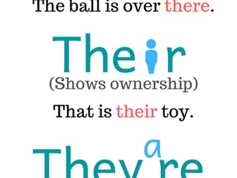 There, Their, They're Poster